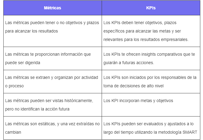 Métricas de Call Center